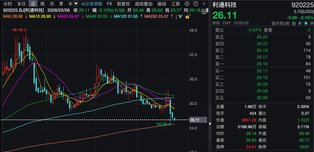 业绩将出现转折点，300109，火了！机构密集调研-313啦实用网