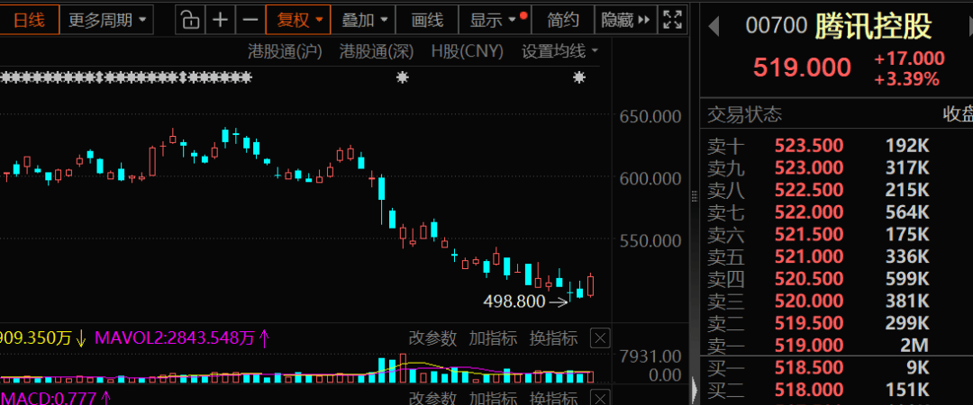 逆市加仓，4万亿科技龙头，获连续8周净买入-313啦实用网