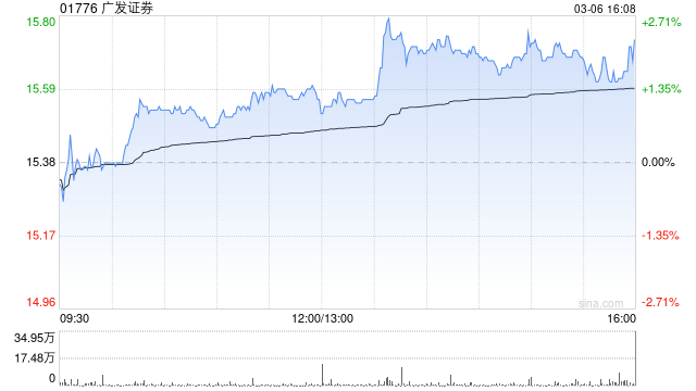 广发证券完成发行50亿元公司债券-313啦实用网