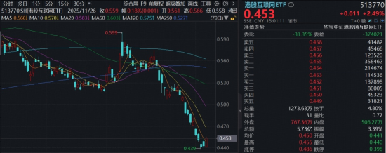 流动性向好+亮眼业绩，港股暴力反弹！阿里、腾讯涨超3%，机构：“最恐慌的时刻”已经过去-313啦实用网