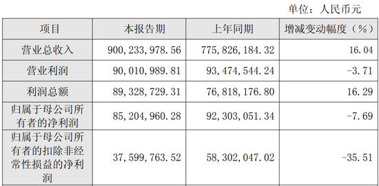 6家港股IPO获中国证监会备案