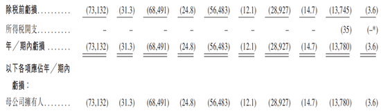 6家港股IPO获中国证监会备案
