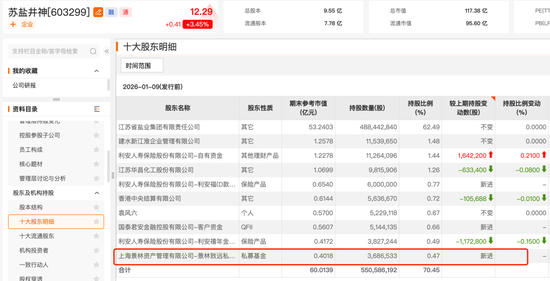 杨东、董承非，最新持仓曝光