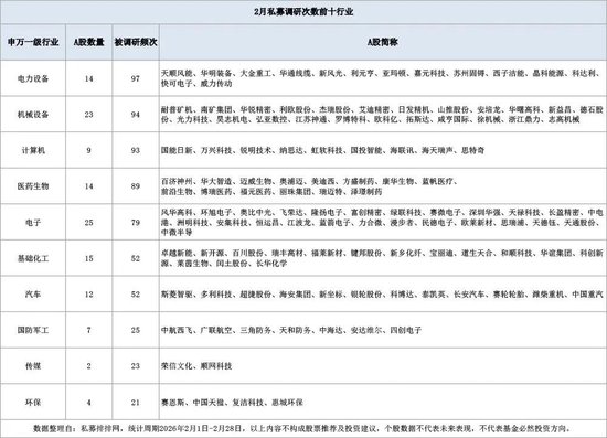 杨东、董承非，最新持仓曝光