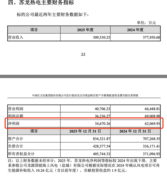 002445重大资产重组，周一复牌-313啦实用网