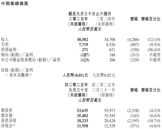 高鑫零售CEO李卫平被免职：已失联 曾是盒马高管 华裕能接任职务