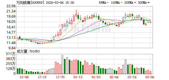 万向钱潮：公司万向节具四大竞争优势-313啦实用网