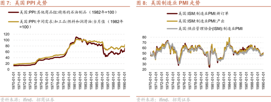 招商策略：美伊地缘冲突对A股的影响与投资策略展望