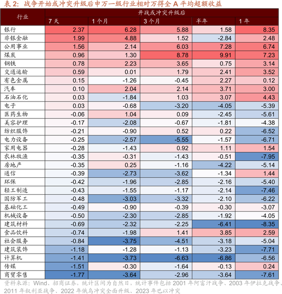 招商策略：美伊地缘冲突对A股的影响与投资策略展望