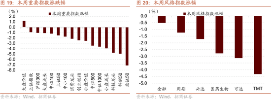 招商策略：美伊地缘冲突对A股的影响与投资策略展望