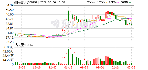 壹网壹创：公司具备全域品牌资源，联世的AI工具更先进-313啦实用网