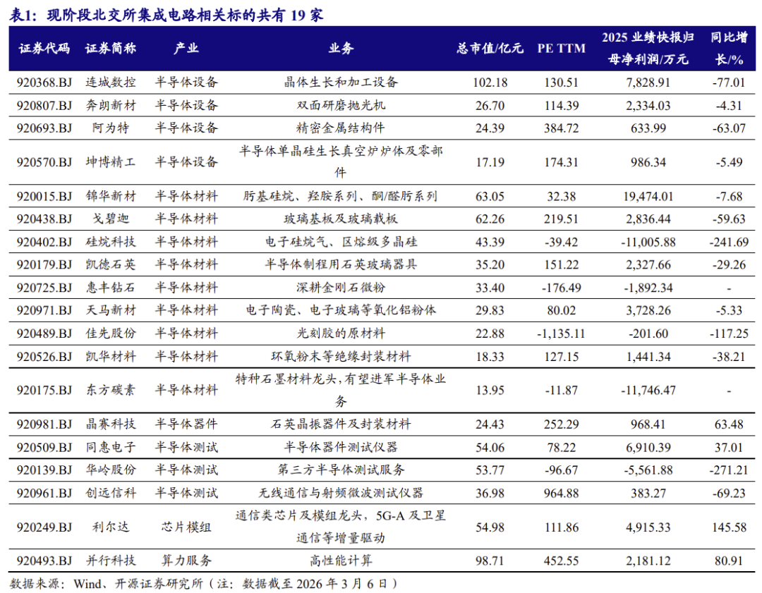 【北交所科技新产业】政府工作报告 12 大产业方向全梳理：北交所“新质生产力”资产图谱解析No.108