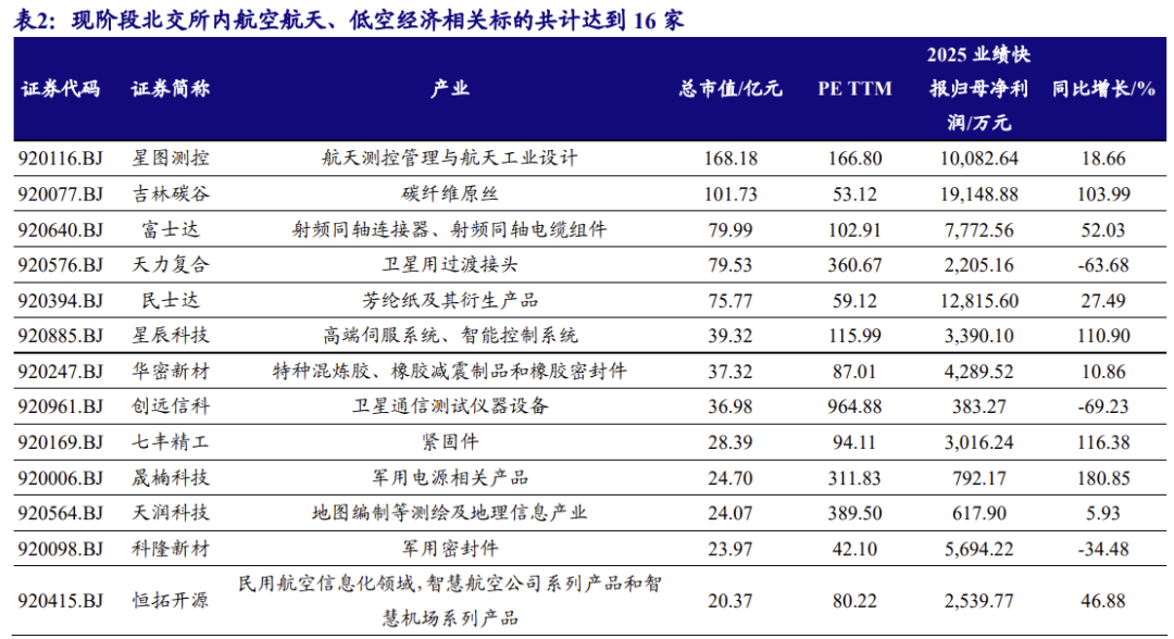【北交所科技新产业】政府工作报告 12 大产业方向全梳理：北交所“新质生产力”资产图谱解析No.108