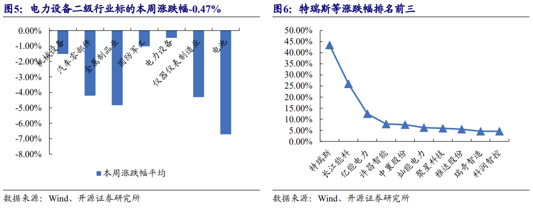 【北交所科技新产业】政府工作报告 12 大产业方向全梳理：北交所“新质生产力”资产图谱解析No.108