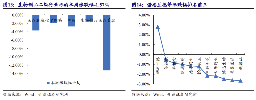 【北交所科技新产业】政府工作报告 12 大产业方向全梳理：北交所“新质生产力”资产图谱解析No.108