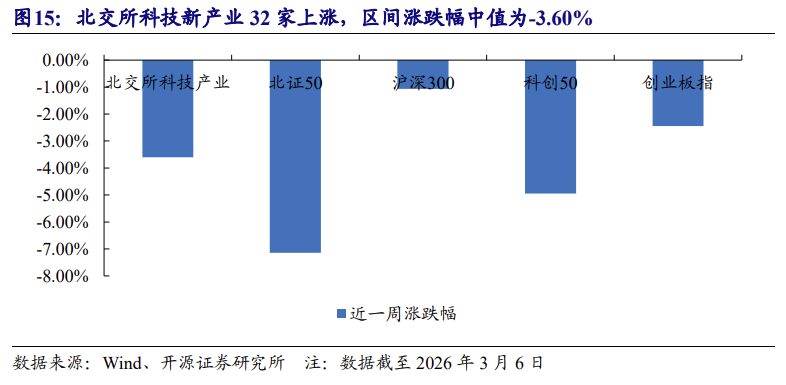 【北交所科技新产业】政府工作报告 12 大产业方向全梳理：北交所“新质生产力”资产图谱解析No.108