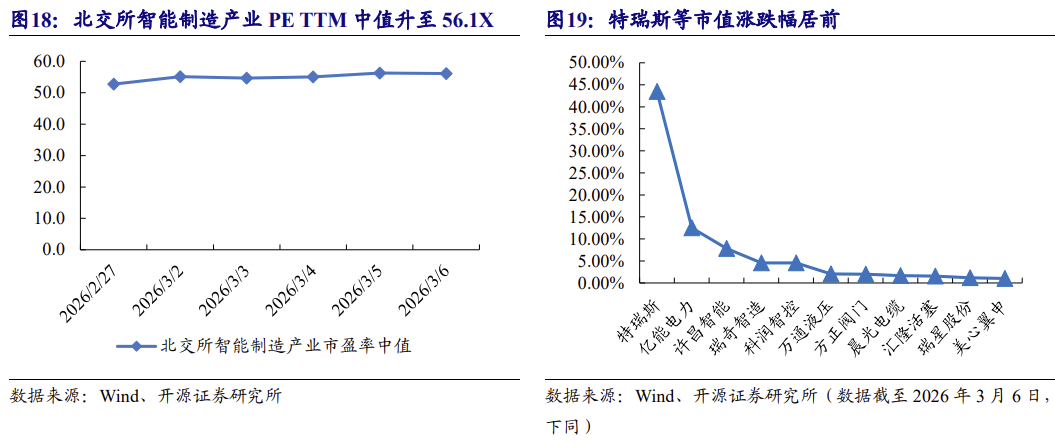 【北交所科技新产业】政府工作报告 12 大产业方向全梳理：北交所“新质生产力”资产图谱解析No.108