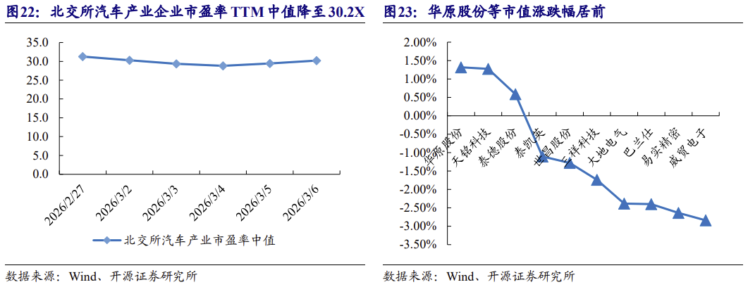 【北交所科技新产业】政府工作报告 12 大产业方向全梳理：北交所“新质生产力”资产图谱解析No.108