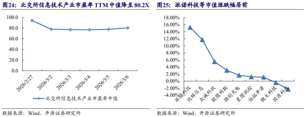 【北交所科技新产业】政府工作报告 12 大产业方向全梳理：北交所“新质生产力”资产图谱解析No.108
