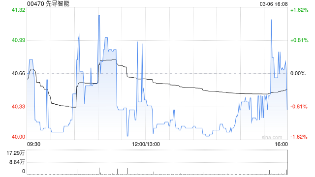 先导智能：部分行使超额配股权、稳定价格行动及稳定价格期结束-313啦实用网