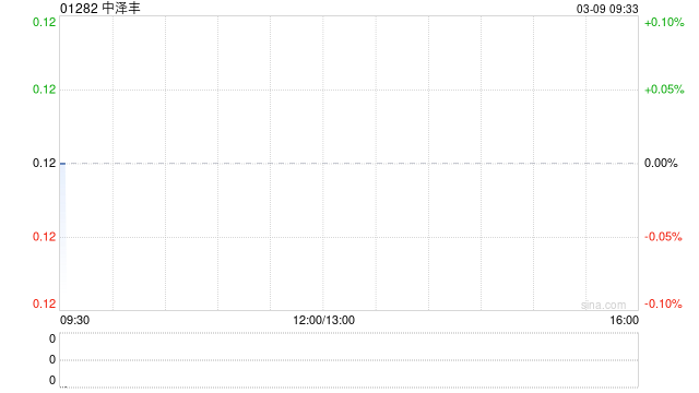 中泽丰附属拟5280万港元出售香港物业-313啦实用网