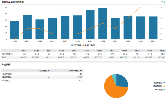 兴华基金高管层月内再调整：李坤升任副总经理