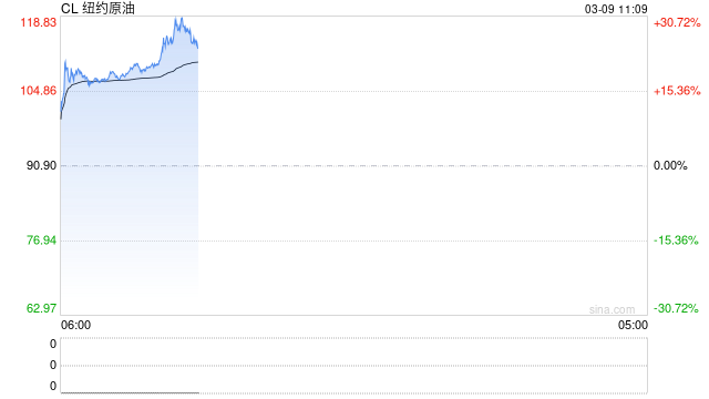 华泰期货：霍尔木兹海峡断航，考验原油产业链冗余与脆弱性
