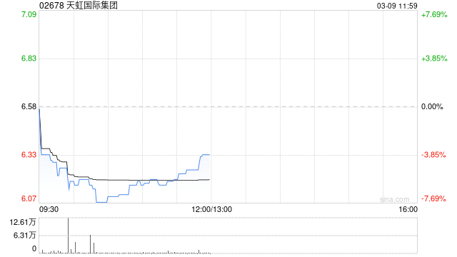 国泰海通证券：首予天虹国际集团“增持”评级 全球纱线龙头盈利进入上行期-313啦实用网