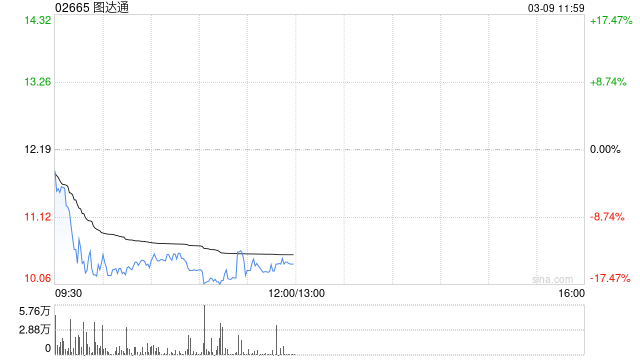 图达通获纳入沪港通及深港通下港股通标的证券名单-313啦实用网