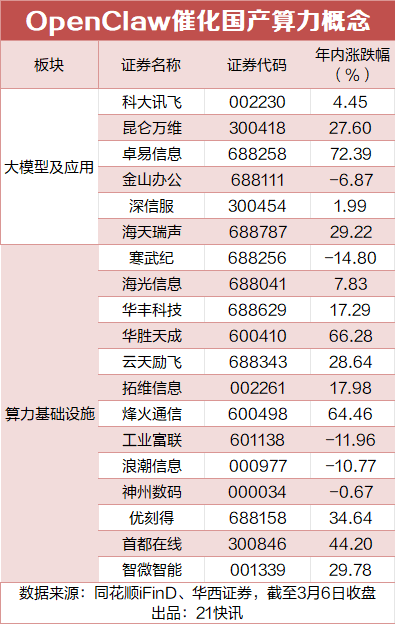 “养龙虾”火出圈，盘点A股核心受益股-313啦实用网