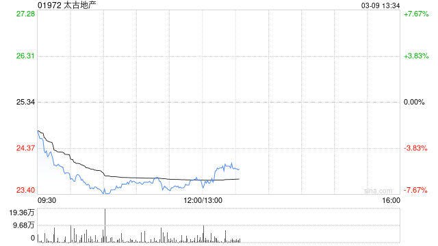 申万宏源：首予太古地产“买入”评级 深耕中国香港且加码内地拓展-313啦实用网