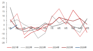 东海期货宏观数据观察：2月CPI大超预期，通胀继续修复回升