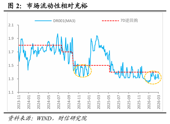 财信宏观丨美以伊冲突对国内利率的影响分析