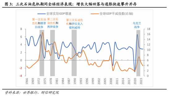 财信宏观丨美以伊冲突对国内利率的影响分析