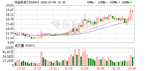 华自科技：公司正积极推进数据中心绿电相关业务