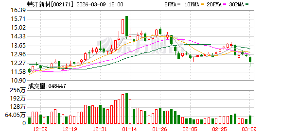 楚江新材：子公司江苏天鸟高新专业从事石英纤维等特种高性能纤维的研发与产业化-313啦实用网