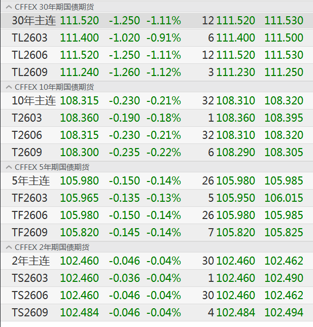 债市，大跌！中东局势点燃通胀担忧