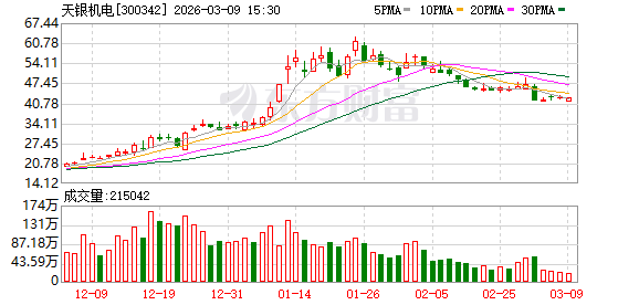 天银机电：致力通过提升经营质量夯实价值基础