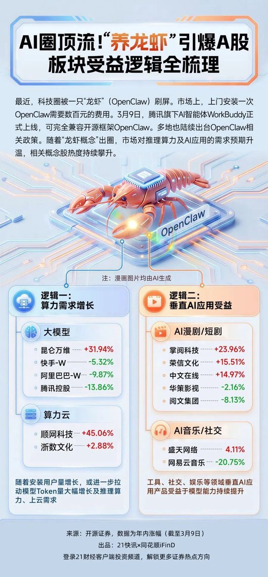 13家互联网大厂跟进OpenClaw