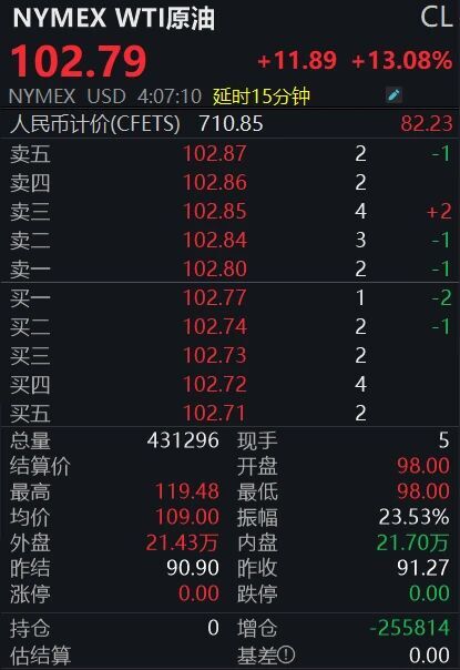 国际油价剧烈波动,后市怎么走?-313啦实用网