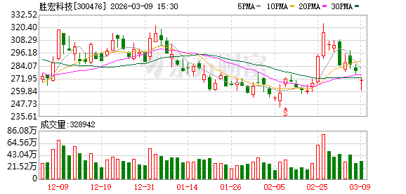胜宏科技赴港上市获证监会备案 拟发行不超1.1亿股-313啦实用网
