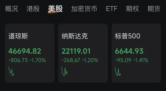 深夜！黄金、白银、美股，集体大跌！中东，大消息！-313啦实用网