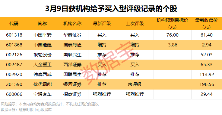 301611重要收购！3股获机构大幅净买入-313啦实用网