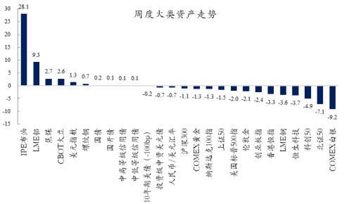创金合信基金魏凤春：周期的扰动与分化-313啦实用网
