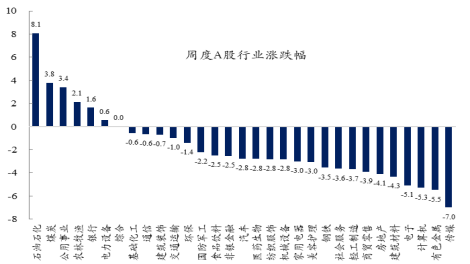 创金合信基金魏凤春：周期的扰动与分化