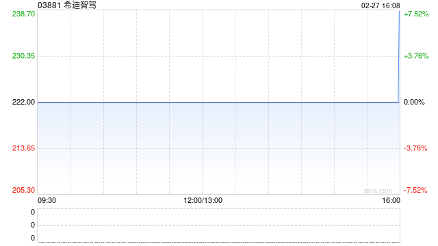 申万宏源：首予希迪智驾“买入”评级 无人矿卡迎东风-313啦实用网