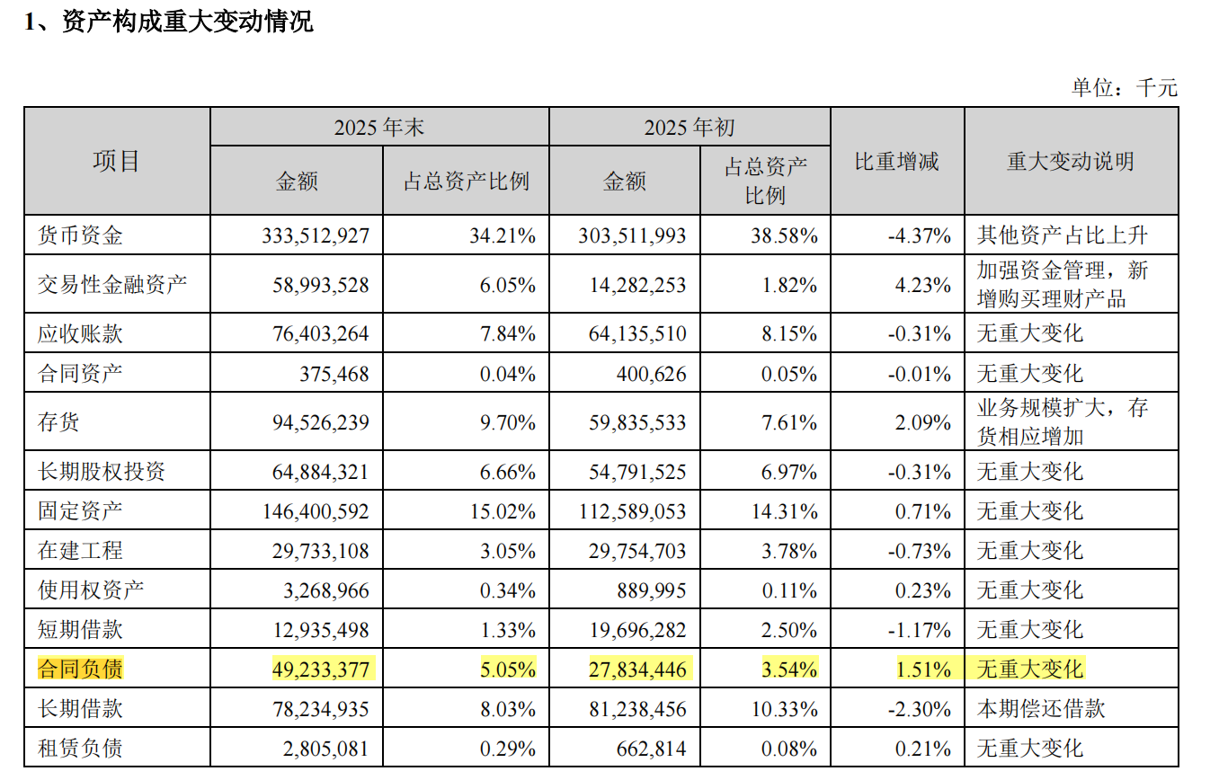宁德时代361亿年度分红再创纪录，曾毓群能分到多少？