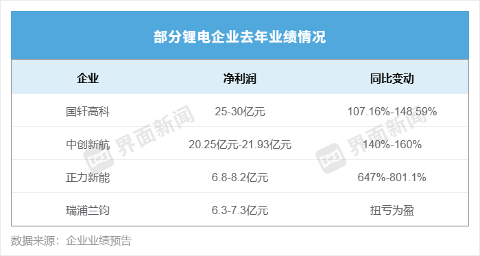 宁德时代361亿年度分红再创纪录，曾毓群能分到多少？