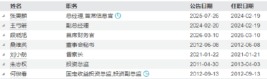 泰信基金新任段晓旭为首席财务官 夯实财务管控根基