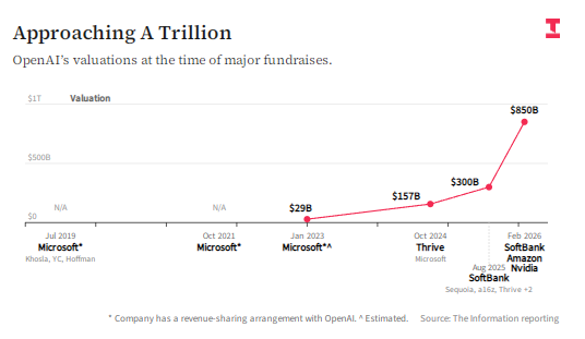 OpenAI的IPO愿景遭遇投资者质疑